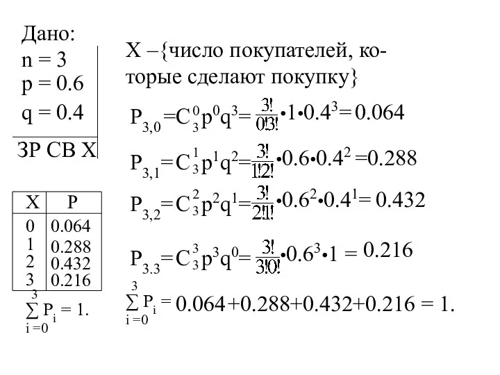 Дано: n = 3 p = 0.6 q = 0.4 ЗР