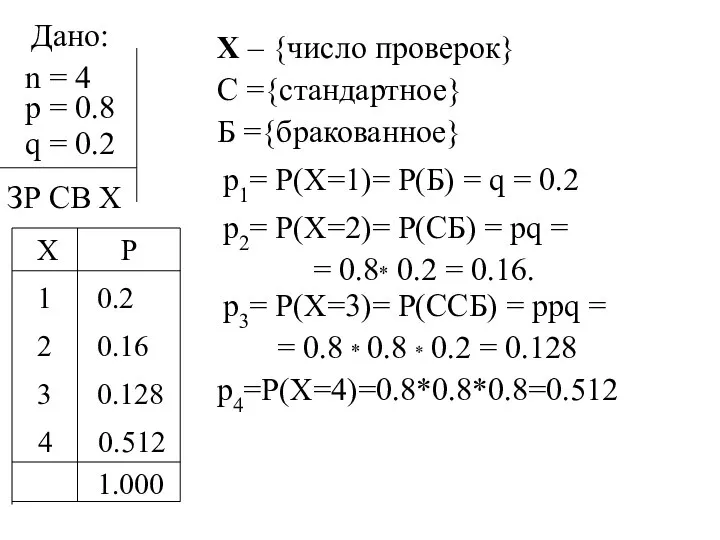n = 4 Дано: p = 0.8 q = 0.2 ЗР