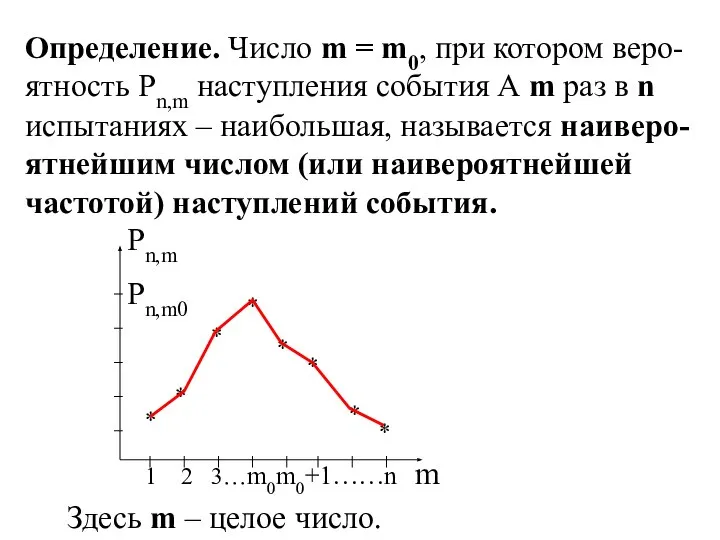 Определение. Число m = m0, при котором веро-ятность Pn,m наступления события