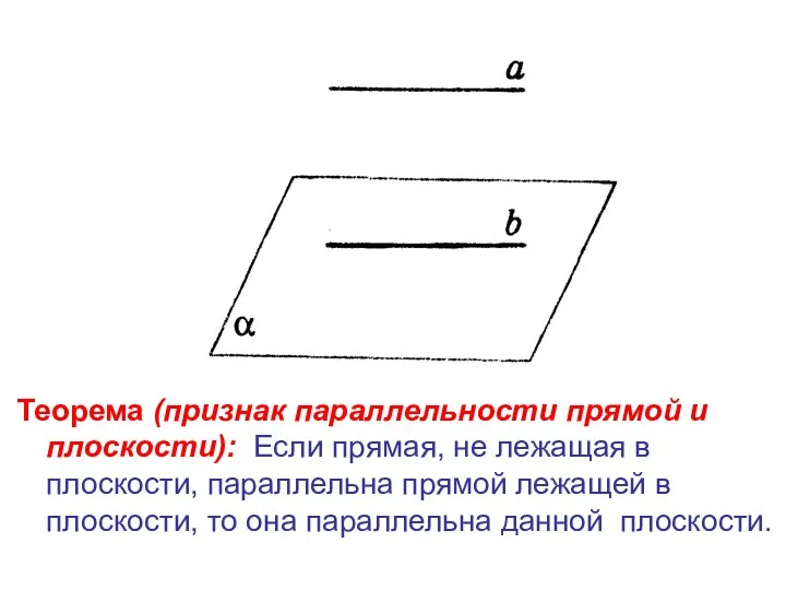 Теорема (признак параллельности прямой и плоскости): Если прямая, не лежащая в
