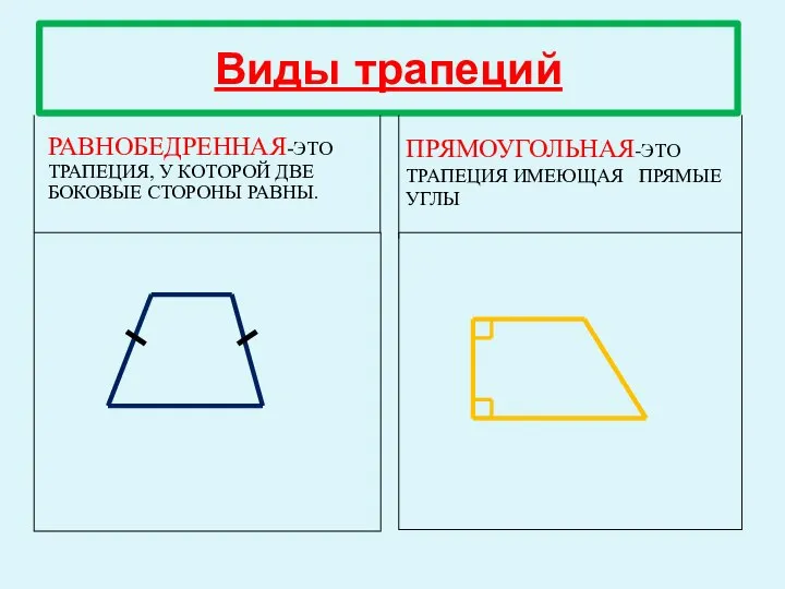 Виды трапеций РАВНОБЕДРЕННАЯ-ЭТО ТРАПЕЦИЯ, У КОТОРОЙ ДВЕ БОКОВЫЕ СТОРОНЫ РАВНЫ. ПРЯМОУГОЛЬНАЯ-ЭТО ТРАПЕЦИЯ ИМЕЮЩАЯ ПРЯМЫЕ УГЛЫ