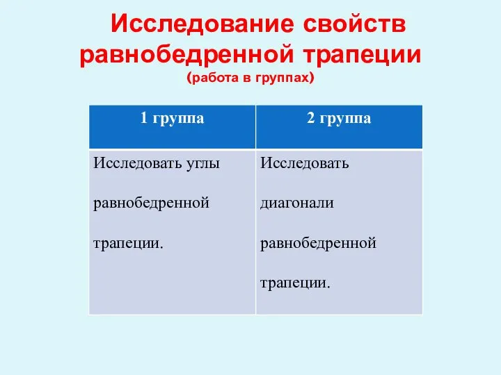 Исследование свойств равнобедренной трапеции (работа в группах)