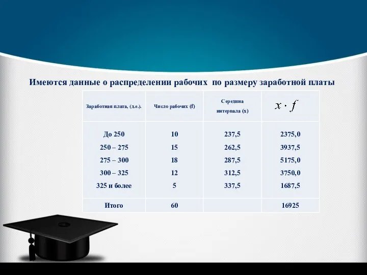 Имеются данные о распределении рабочих по размеру заработной платы