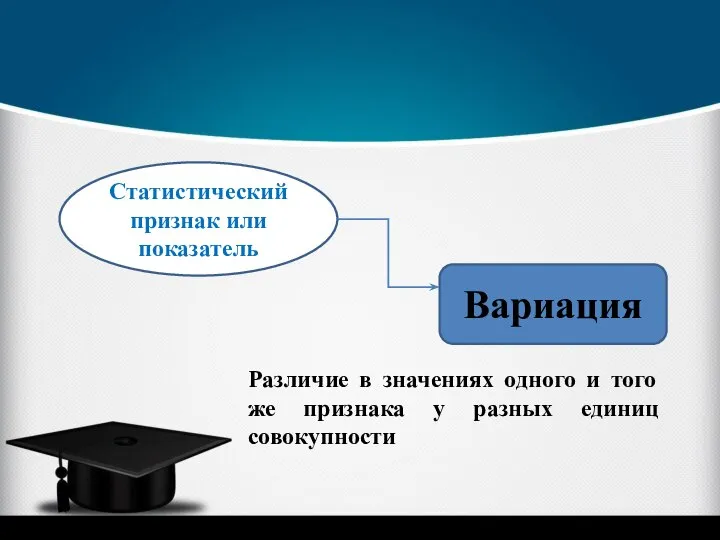 Статистический признак или показатель Вариация Различие в значениях одного и того