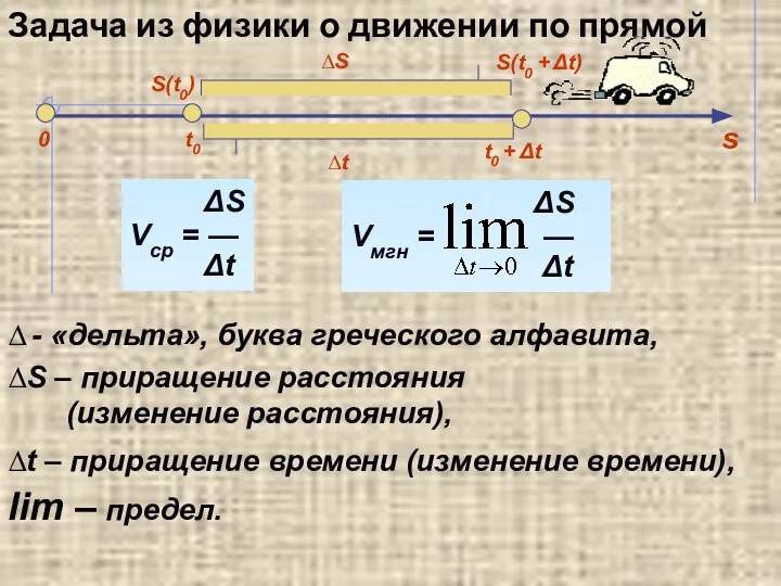 s 0 t0 S(t0) t0 + Δt S(t0 + Δt) ΔS