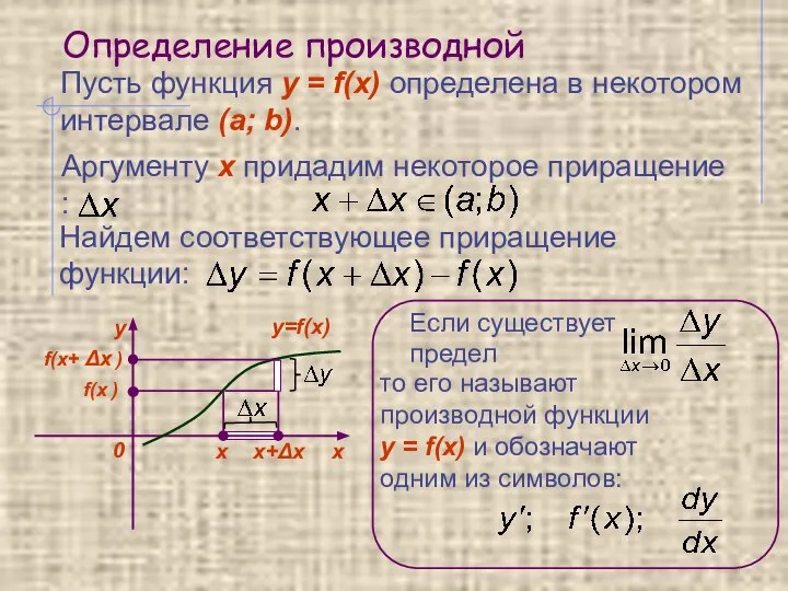 Определение производной Пусть функция y = f(x) определена в некотором интервале