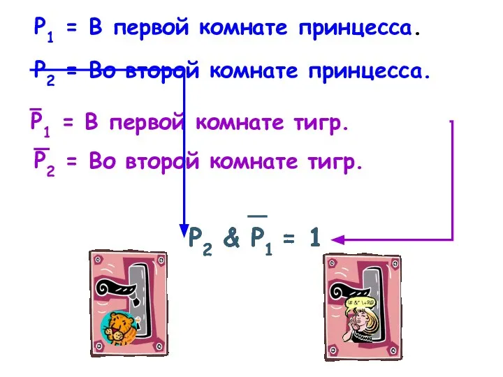 P1 = В первой комнате принцесса. P2 = Во второй комнате