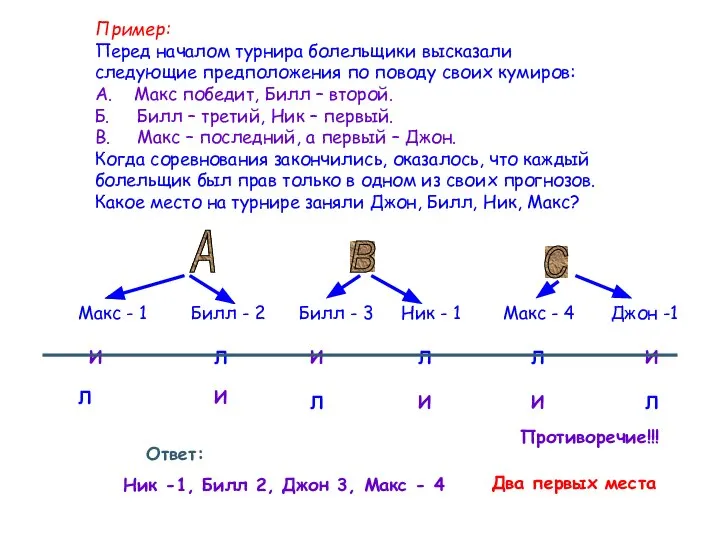 Пример: Перед началом турнира болельщики высказали следующие предположения по поводу своих