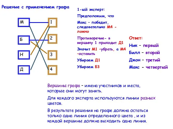 М Б Н Д 1 3 2 4 1-ый эксперт: Предположим,