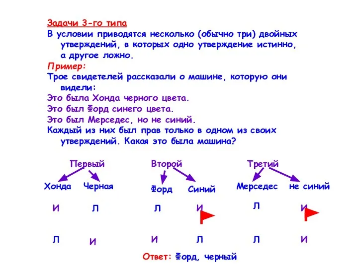 Задачи 3-го типа В условии приводятся несколько (обычно три) двойных утверждений,