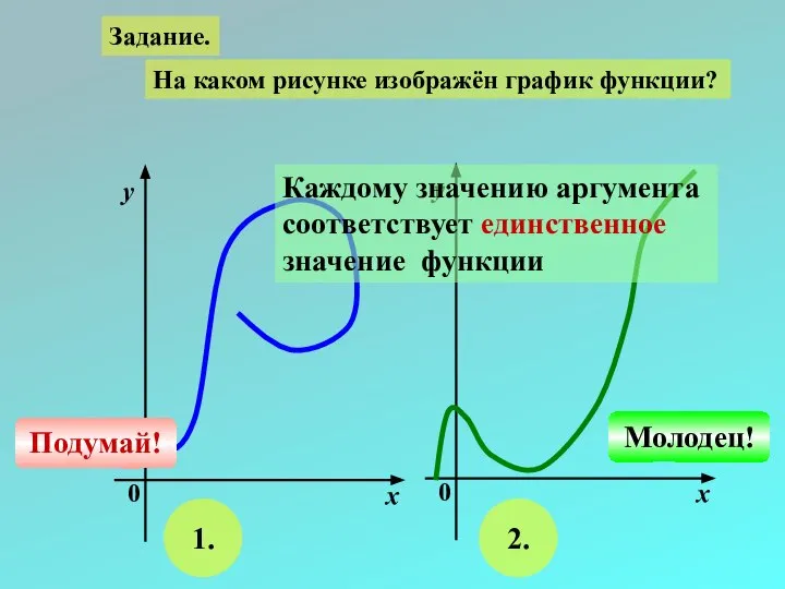 Задание. На каком рисунке изображён график функции? х у 0 х