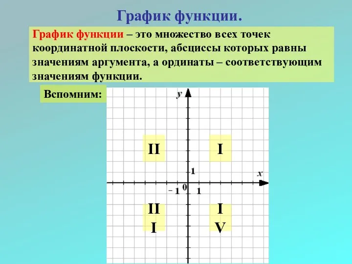 График функции. График функции – это множество всех точек координатной плоскости,