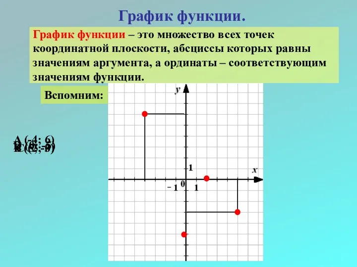 График функции. График функции – это множество всех точек координатной плоскости,