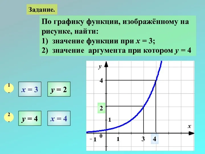 Задание. По графику функции, изображённому на рисунке, найти: 1) значение функции