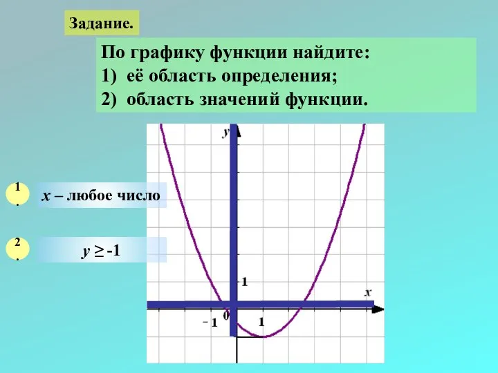 Задание. По графику функции найдите: 1) её область определения; 2) область