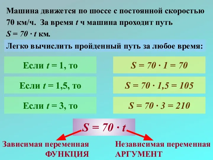 Машина движется по шоссе с постоянной скоростью 70 км/ч. За время