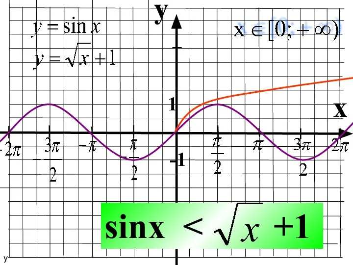 y x 1 -1 sinx у