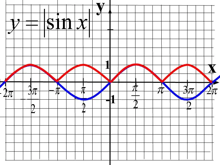 y x 1 -1