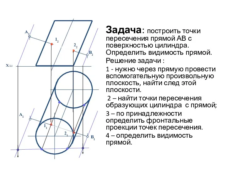 A1 A2 B1 B2 Задача: построить точки пересечения прямой АВ с