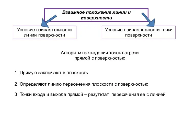 Взаимное положение линии и поверхности Условие принадлежности линии поверхности Условие принадлежности