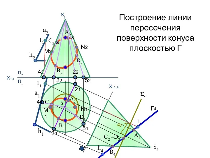 S2 S1 a2 П1 П2 12 11 14 S4 A4 C2