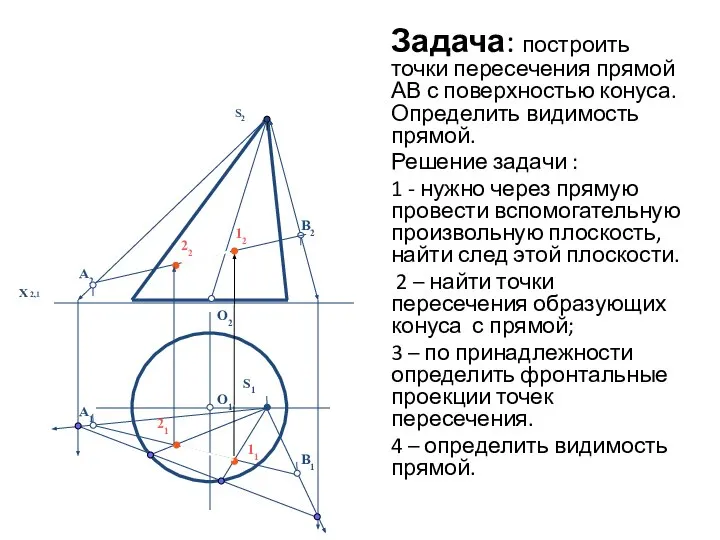 Задача: построить точки пересечения прямой АВ с поверхностью конуса. Определить видимость