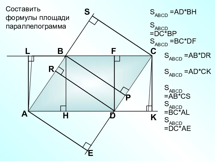 А В С D Составить формулы площади параллелограмма SABCD =АD*BH SABCD