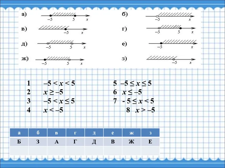 1 –5 2 х ≥ –5 6 х ≤ –5 3 –5 4 х –5