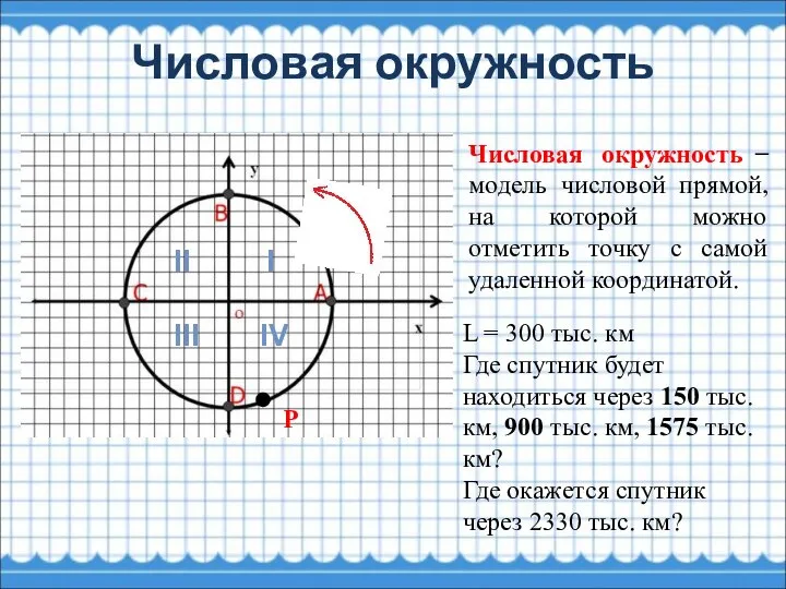 Числовая окружность Числовая окружность ̶ модель числовой прямой, на которой можно