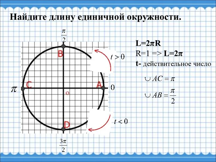 Найдите длину единичной окружности. L=2πR R=1 => L=2π t- действительное число