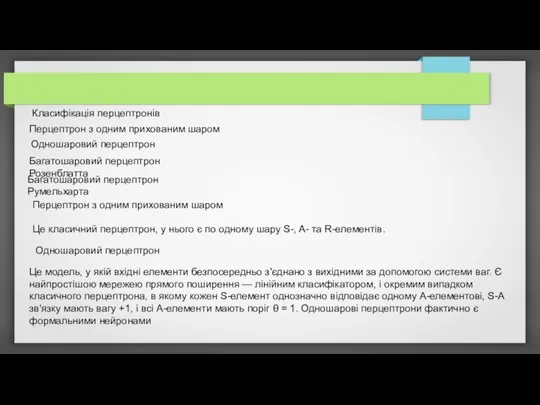 Класифікація перцептронів Перцептрон з одним прихованим шаром Одношаровий перцептрон Багатошаровий перцептрон