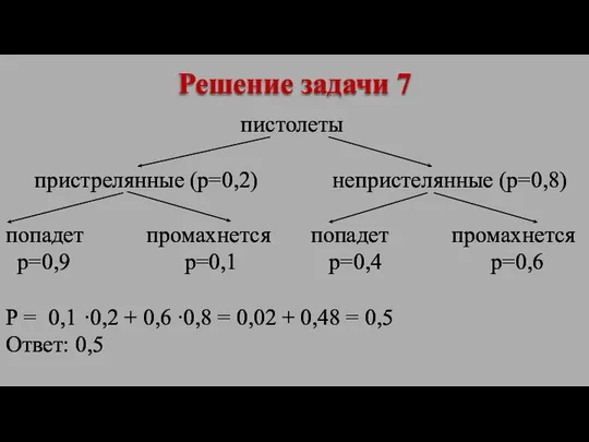 пистолеты пристрелянные (р=0,2) непристелянные (р=0,8) попадет промахнется попадет промахнется р=0,9 р=0,1