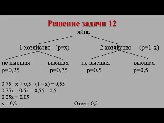 яйца 1 хозяйство (р=х) 2 хозяйство (р=1-х) не высшая высшая не