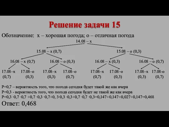 Обозначение: х – хорошая погода; о – отличная погода 14.08 –