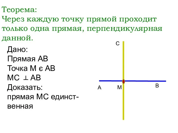 Теорема: Через каждую точку прямой проходит только одна прямая, перпендикулярная данной.