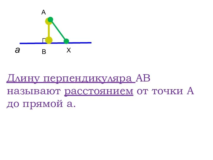 а А B Длину перпендикуляра АВ называют расстоянием от точки А до прямой а. Х