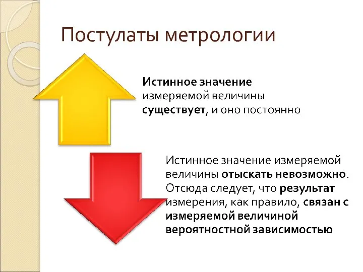 Постулаты метрологии