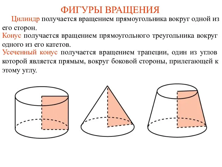 ФИГУРЫ ВРАЩЕНИЯ Цилиндр получается вращением прямоугольника вокруг одной из его сторон.