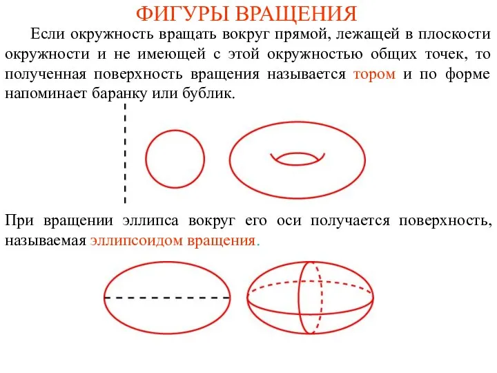 ФИГУРЫ ВРАЩЕНИЯ Если окружность вращать вокруг прямой, лежащей в плоскости окружности