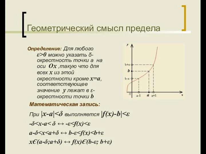 Геометрический смысл предела Определение: Для любого ε>0 можно указать δ-окрестность точки