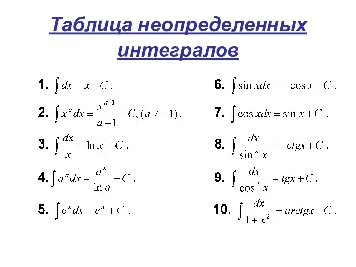 Таблица неопределенных интегралов