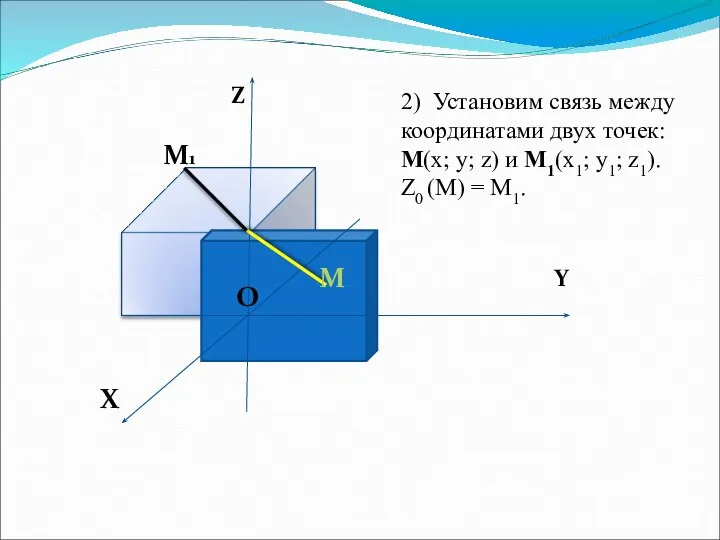 Z Y X O O M M1 2) Установим связь между