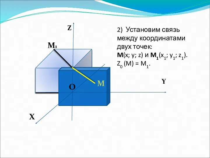 Z Y X O O M M1 2) Установим связь между