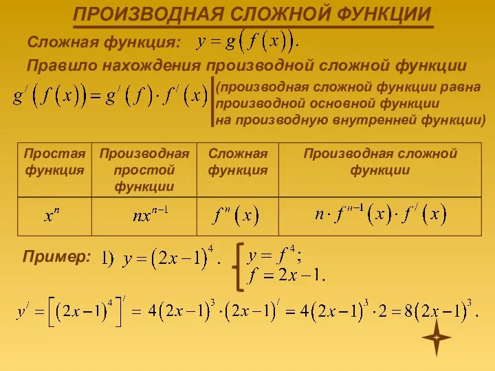 Сложная функция: Правило нахождения производной сложной функции (производная сложной функции равна