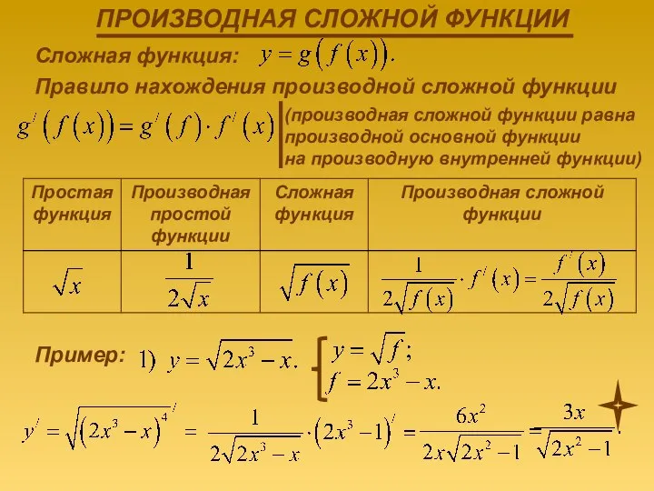 Сложная функция: Правило нахождения производной сложной функции (производная сложной функции равна