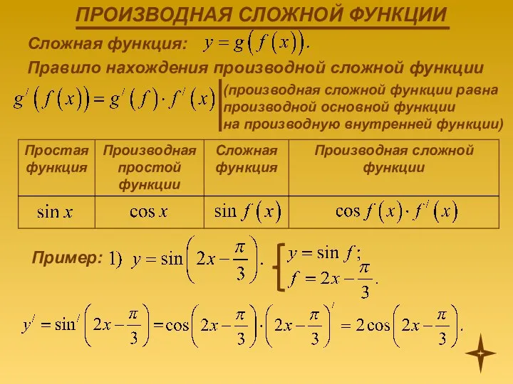 Сложная функция: Правило нахождения производной сложной функции (производная сложной функции равна