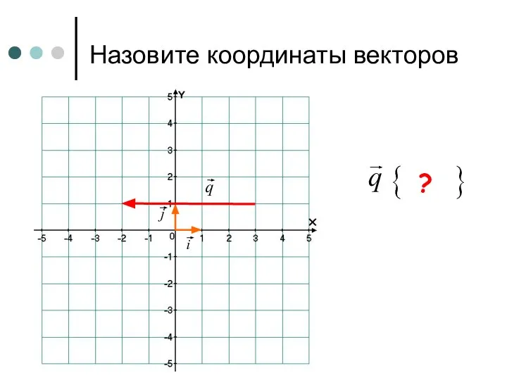 Назовите координаты векторов q ?