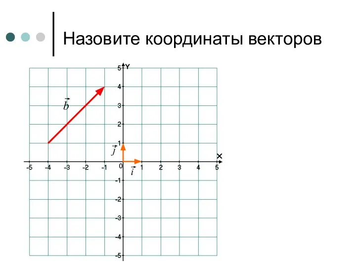 Назовите координаты векторов