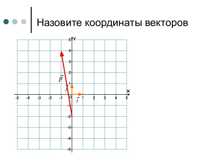 Назовите координаты векторов