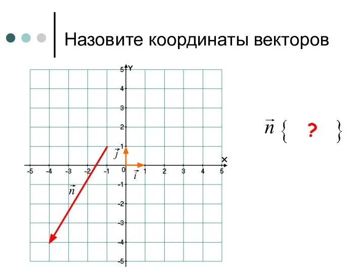 Назовите координаты векторов n ?